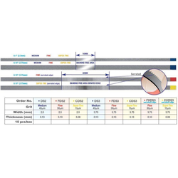 Perforted Diamond Finishing Strips